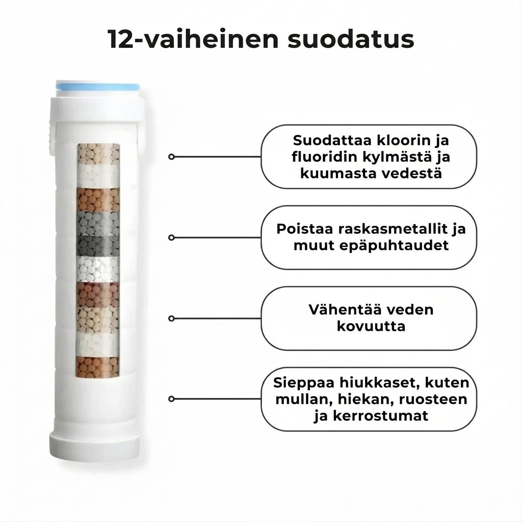 Muuta hiuksesi, ihosi ja suihkusi Pofanilla